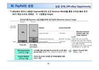 페이팔의 온라인 결제전략 PayPal On-Line Payment-14페이지