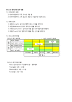 SWOT분석 및 리스크 파악 결과표(ISO9001_IATF16949요구사항)6