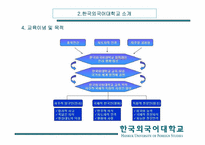 경영분석  한국외국어대학교 분석-8페이지