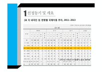 한국어 & 한국문화 학원 사업계획서  외국유학생 & 내국인 해외장기 유학생-5페이지