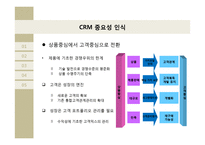 CRM 경영혁신 사례 연구-현대백화점 Social CRM-5페이지