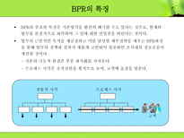 Business Process Reengineering BPR 개요 BPR 조사 BPR 연구 BPR 분석 BPR개요 BPR조사 BPR연구 BPR분석 BPR 기존활동 BPR 개선활동 BPR _¡ BPR_¡ BPR8대원칙 BPR 8대원칙 BPR 추진 6단계-6페이지