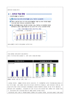 DHC KOREA 브랜드 경쟁력 강화를 위한 마케팅 전략 DHC KOREA 마케팅 전략 소개-13페이지