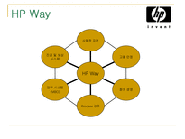 HP Way 레포트 - 경제경영