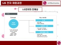 LG 전자 LG Electronics LG 전자 기업소개 LG 전자 모집 LG 전자 선발 이론-11페이지
