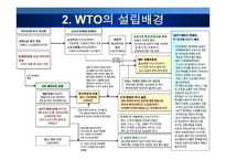 WTO 국제무역기구-6페이지