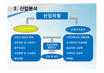 기업정보의 이해 삼성전자 기업경영분석-13페이지