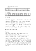 자원봉사활동보고서 서울시립노인-4페이지