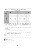 한국IBM의 HRM분석 동기이론 공정성 이론 의 적용 한국IBM 기업개요 한국IBM 사업-6페이지