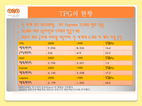 국제물류기업 TNT TNT 소개 TPG 역사 TPG 현황 TNT KOREA TNT 물류전략-10페이지