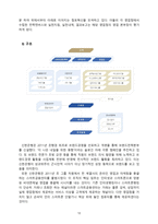 신한은행 KB국민은행 조직문화 보고서-10페이지