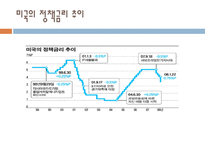 국제금융위기와 한국경제 전망 미국발 금융위기 전개과정과 현 상황 한국의 금융위기-10페이지