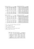 통계분석응용 수원 천안 간 복선전철 개통으로 인한 천안 일대 지역의 교통수요-3페이지
