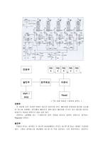 창의 공학 설계 결과 보고서 TTL IC를 이용한 스탑 워치-3페이지