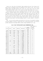 교육학 서울시 지역간 교육격차의 문제와 해소방안-12페이지
