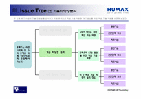 경영학  Humax 휴맥스 전략 기획안-20페이지