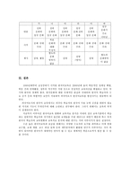 국내외 한국어 교재 실태 분석-7페이지