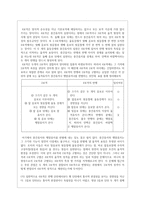 한국 시가의 운율과 율격-13페이지