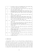 한국어 평가론-14페이지