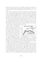 여성학  한국 여성의 경제활동 참여 제한의 원인과 그 해결방안-11페이지