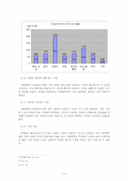 대학국어  서울대학교 학생들의 시간활용에 관한 조사 및 고찰-7페이지