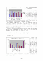 대학국어  서울대학교 학생들의 시간활용에 관한 조사 및 고찰-9페이지