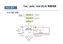 Poly Lactic Acid PLA 복합재료 PLA 정의 PLA의 적용 분야 PLA의시장 동향 및 전-7페이지