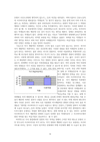 서울대생들의 아르바이트 실태 조사 및 바람직한 아르바이트-10페이지