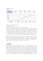 부산 김해 경전철에 대한 조사방법 계획서-4페이지