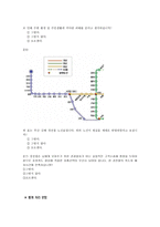 부산 김해 경전철에 대한 조사방법 계획서-7페이지