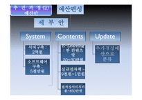 E 도서관 시스템구축방안-19페이지