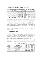 2011년 대학생들의 대북  통일 의식 설문 결과(인구통계 빈도분석  교차분석)-7페이지