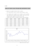 한국사회의 출산율 감소에 영향을 미치는 요인 분석-9페이지