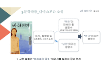 통일시대와 문예창작 - 탈북 상황과 문학-12페이지
