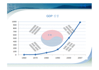 지역연구 - 한국 역사  정치  사회  경제  문화-18페이지