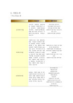 광주광역시 주요 사업 소개-5페이지