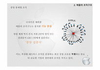 애플의 경영혁신-7페이지