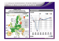 유럽의 경제전망-5페이지