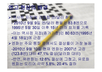 대한민국 경제 레포트-13페이지