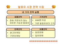 한국 요구르트 전략경영사례-16페이지