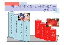 미국 경제가 중국을 능가하는 이유-8페이지