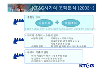 KT&G 민영화에 따른 조직 재설계-17페이지
