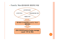 물류시스템 사례조사 훼미리마트 FamilyMart-11페이지