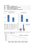 광고기획보고서 삼성 갤럭시 노트 - 경제경영