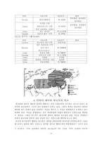 언어  알타이제어와 한국어의 계통-6페이지