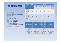 인천 아시안게임 개최에 따른 재정문제 인천 아시안게임 개최에 따른 재정문제-14페이지