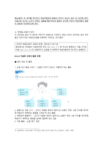 한국어 음운 교육론 비음화와 유음화 - 인문/교육