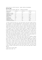 우즈베키스탄 한국 언어문화교육의 현황-7페이지