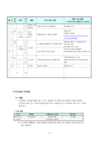 한국초등학교 5학년 학급 교육과정-10페이지