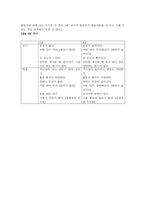 참관 보고서 한국어 수업급 말하기-3페이지